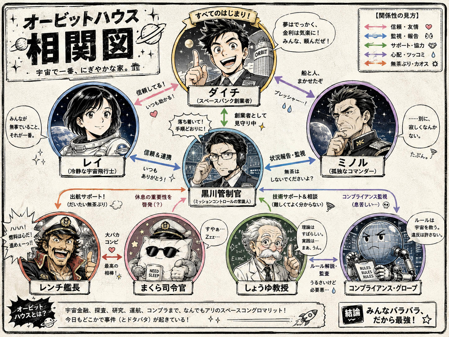 Spaceman.co.jp の登場人物相関図