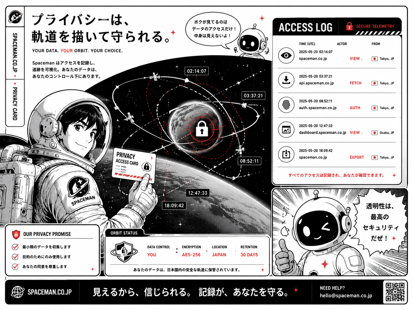 アクセスログを示す軌道線
